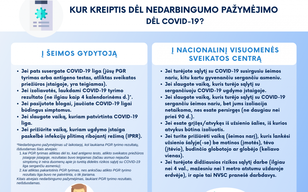 Kada dėl nedarbingumo pažymėjimo kreiptis į NVSC, o kada į šeimos gydytoją